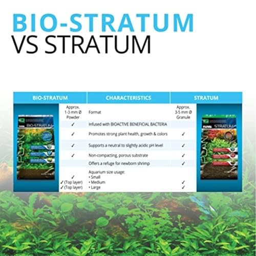Fluval 12696 Volcanic Soil Bio Stratum for Planted Tanks, 4.4 lbs. | Natural Mineral-Rich, Aquarium Substrate for Healthy Plant Development, Growth, and Color