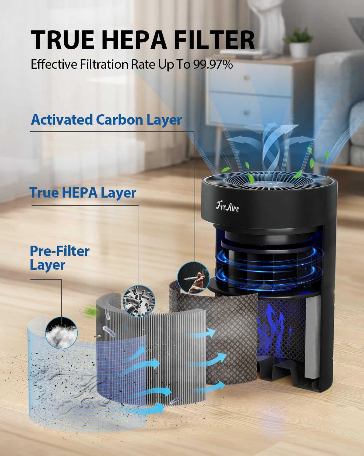 FreAire Air Purifiers for Bedroom Up to 1086 Ft², KN6391RGB, Black | HEPA Air Purifier with 360° Airflow, 20 dB Sleep Mode, 3 Ambient Lights & Aroma Pad for Dust, Smoke, PoIIen & Pet Dander