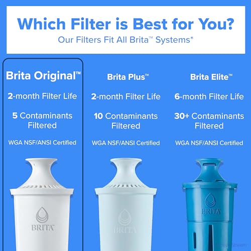Brita Original Replacement Water Filter, Pitchers and Dispensers, 3 Pack | WQA and NSF/ANSI Certified, Reduces Chlorine, Copper, Mercury & Cadmium, Lasts 2 Months, Household Essential